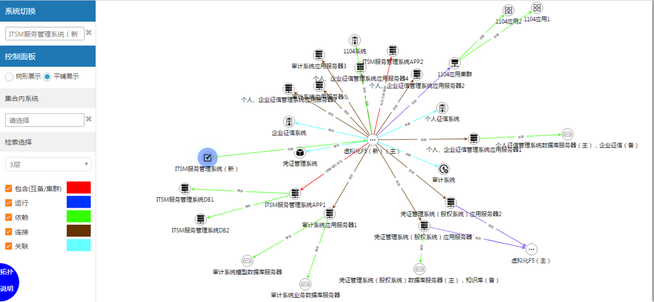 自動生成配置CI關(guān)系圖