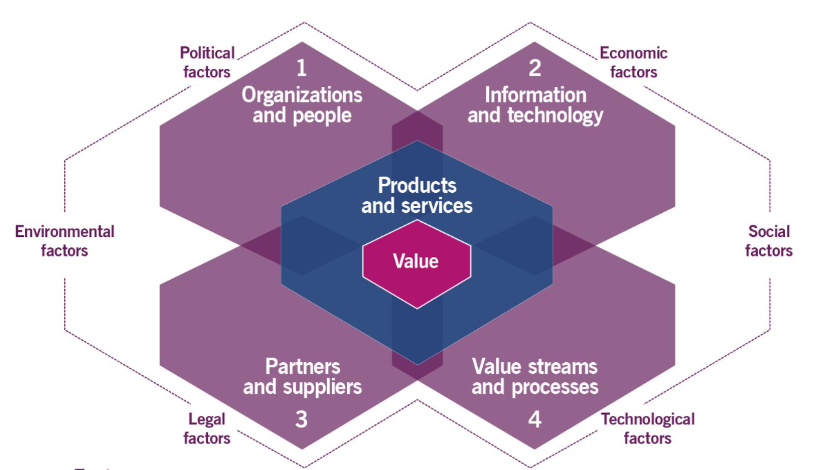 ITIL4的設(shè)計(jì)框架淺析