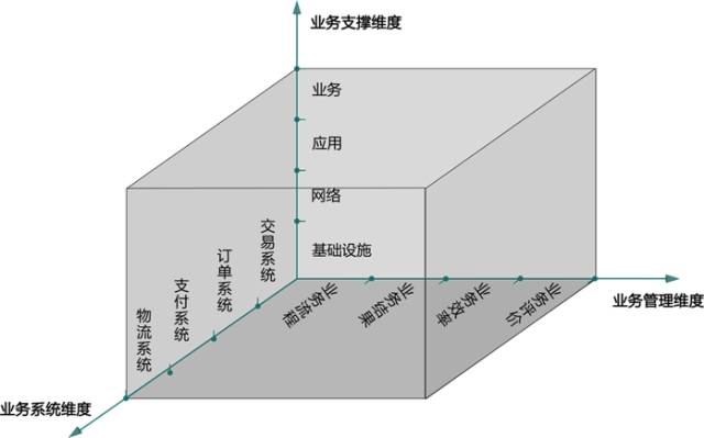 什么是業(yè)務(wù)運(yùn)維，關(guān)于業(yè)務(wù)運(yùn)維企業(yè)如何實(shí)現(xiàn)其與IT的融合