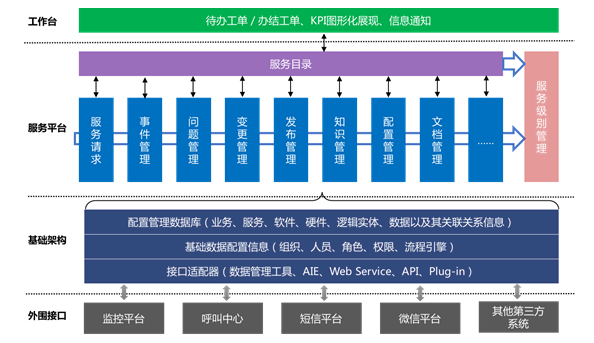 ServiceHot | 青島婦女兒童醫(yī)院的IT升級之路