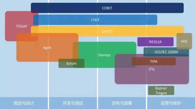 牛X了，這款運維軟件到底包含了多少最佳實踐？！