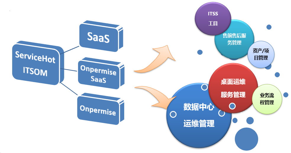 場(chǎng)景支撐2