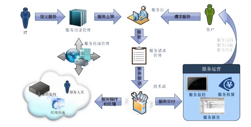 請求管理2