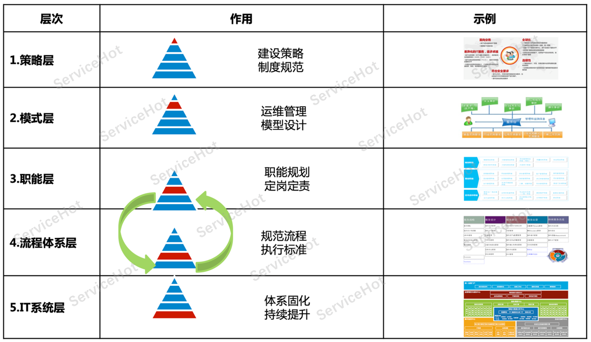 體系建設1