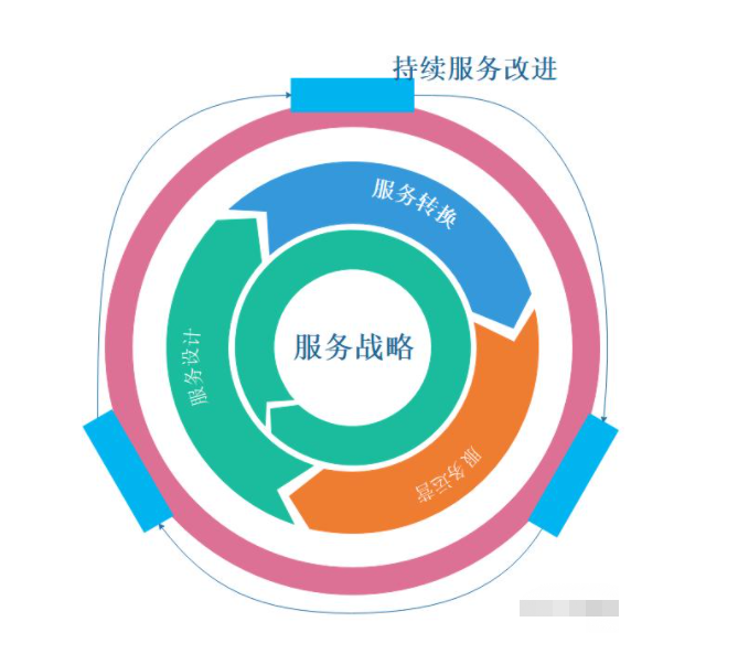 ITIL1