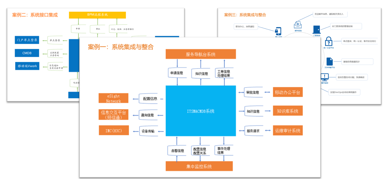 系統(tǒng)集成支持