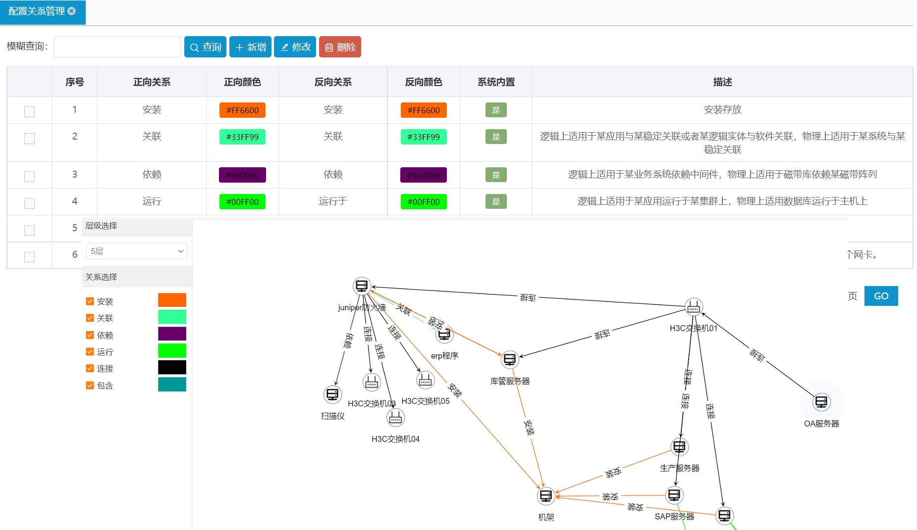 資產配置建模(CMDB模型)