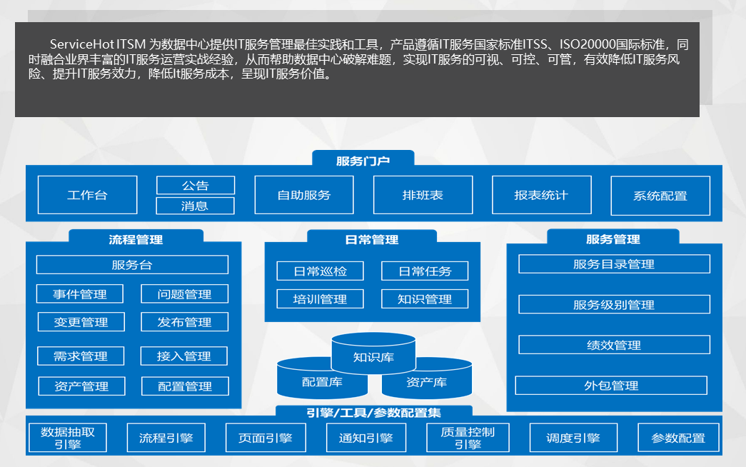 模塊1