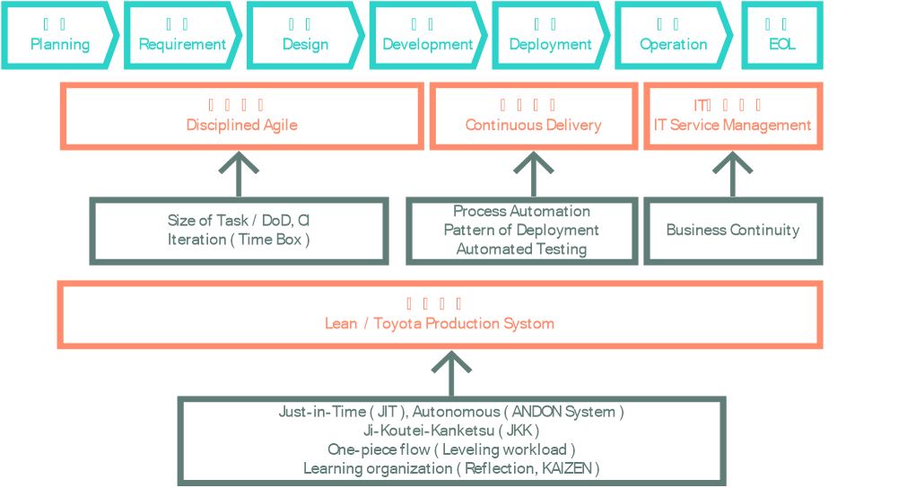 devops與itsm